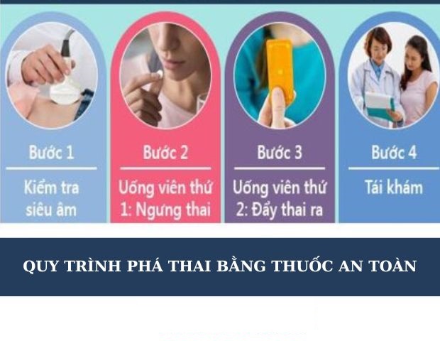 phá thai bằng thuốc an toàn